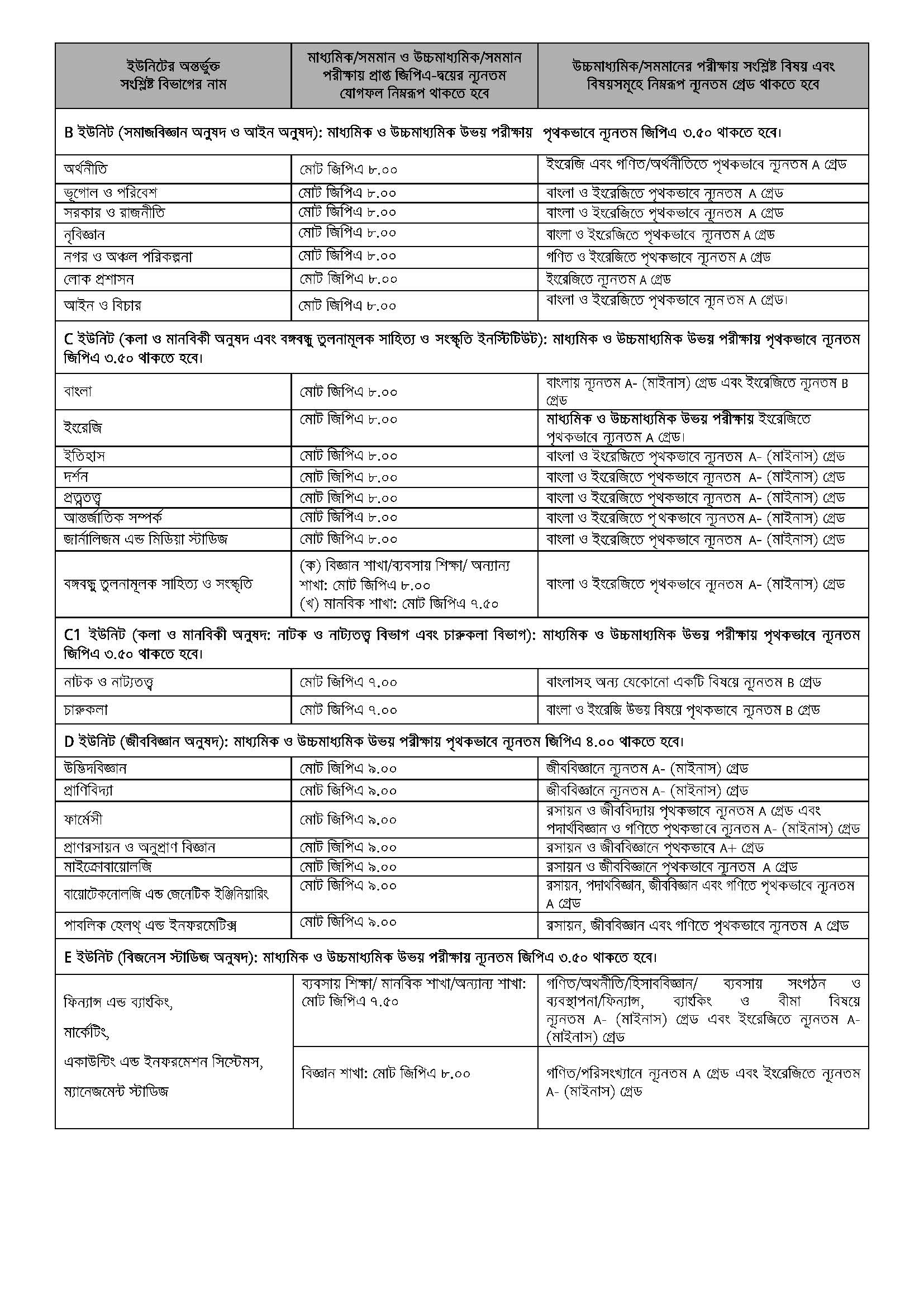 জাহাঙ্গীরনগর বিশ্ববিদ্যালয় ভর্তি তথ্য ২০২৪ | Jahangirnagar University Admission Circular 2023-24