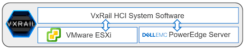 software is on VxRail