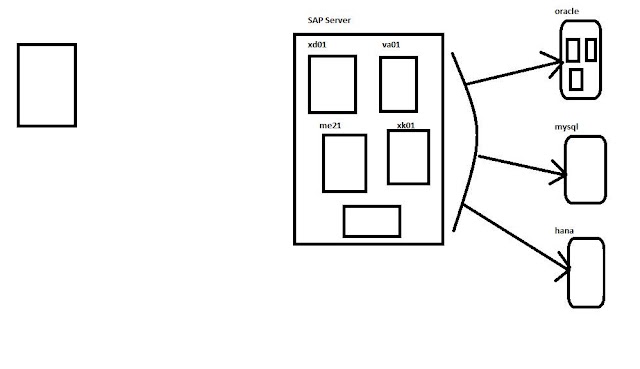 database programming