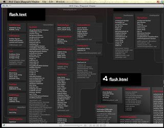 AS3 -Class- Diagram -Viewer -Mac -zoom diagram -navigate ActionScript- diagram viewer- navigator -ActionScript -browser- navigation