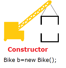 Constructor in Java