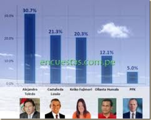 images encuesta