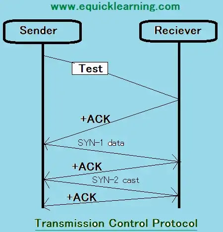 What is TCP/IP and Internet Protocol Suite in Hindi ?