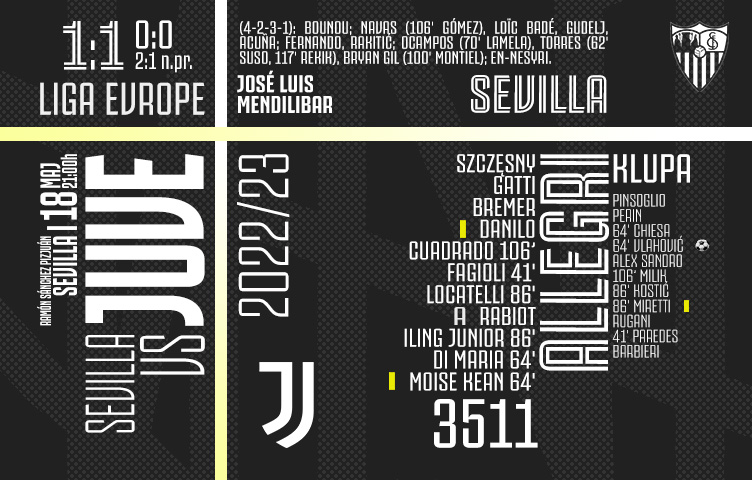 Liga Evrope 2022/23/ 1/2 finala / Sevilla - Juve 1:1 (0:0) n.pr. 2:1