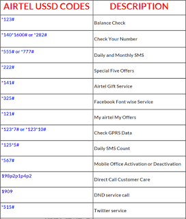 All Sim Card Ussd code List in Hindi – 2020