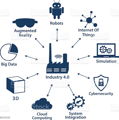 Industry 4.0  in education