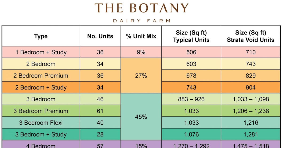 The Botany Price And Benefits – A Complete Guide