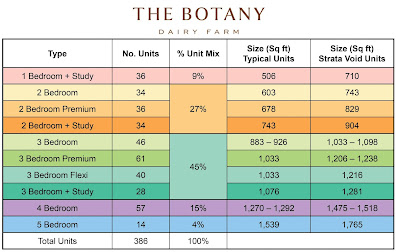 The Botany Price