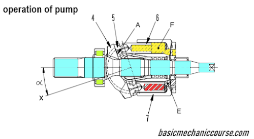 Struktur Dan Cara Kerja Hydraulic Pump PC200 -7