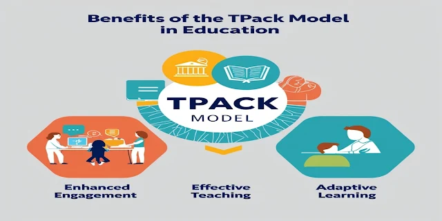 What is technological pedagogical content knowledge model  in education?