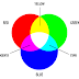 Arduino Projem - RGB Led Yakma 