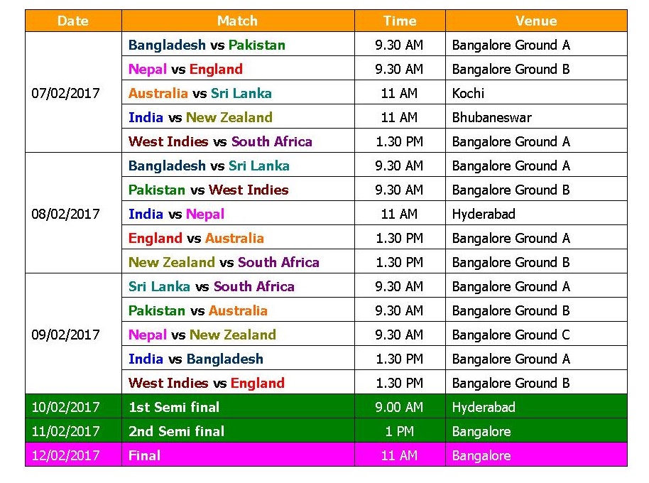 Learn New Things T20 World Cup 2017 Schedule Time Table Blind