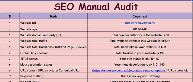 I will do website technical SEO audit and fix ahrefs or semrush errors