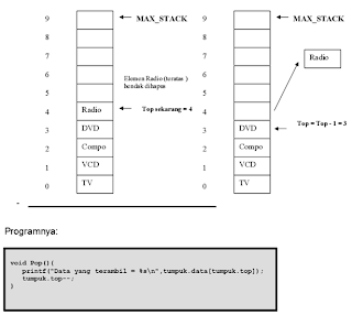 Stack Struktur data