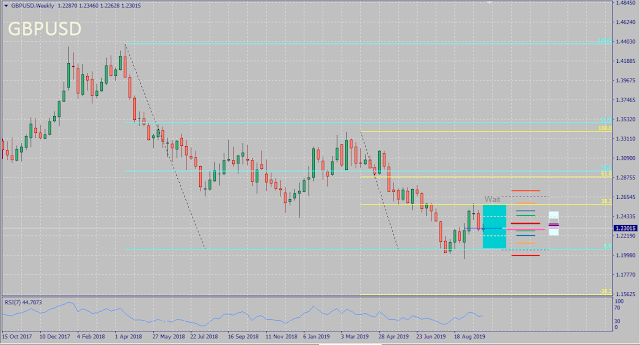 GBPUSD FX Seasonality October 2019