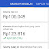 Panduan Idiot Bikin Blog dan Daftar Google Adsense