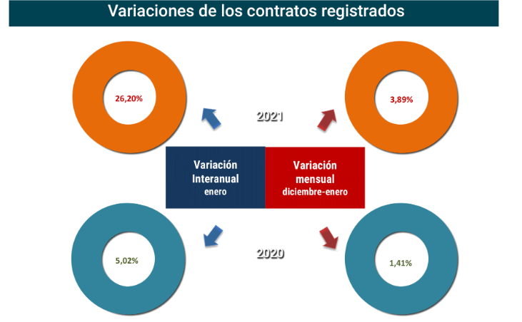 Contratos_registrados_Esp ene21-2 Francisco Javier Méndez Lirón