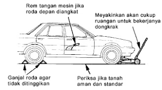 Prosedur Penggunaan Kunci Roda dan Dongkrak Lantai