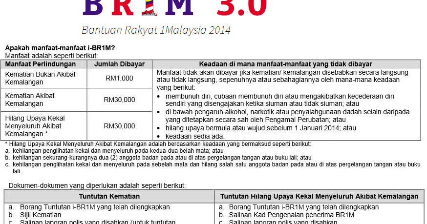 Penerima BR1M 3.0 – Cara Membuat Tuntutan i-BR1M 