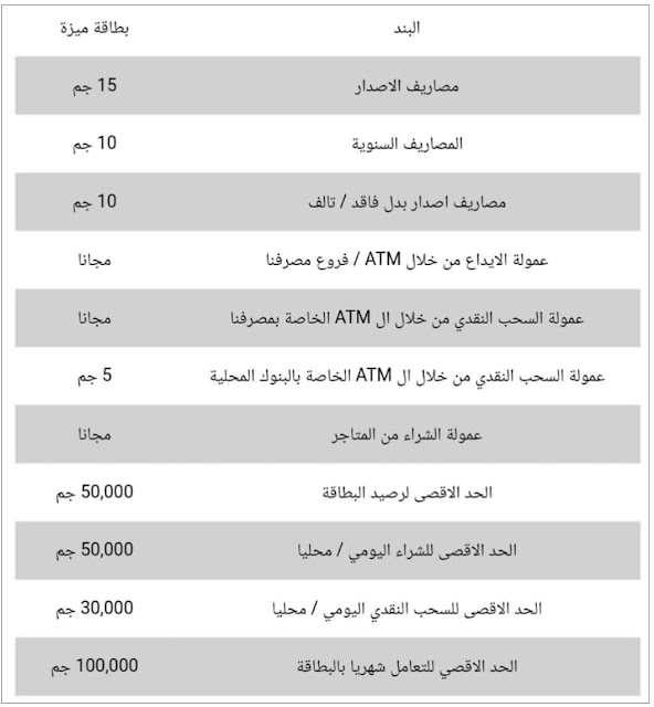   كارت ميزة البنك الاهلى | اجراءات وشروط الحصول على كارت ميزة و رسوم وعمولات الخدمة 