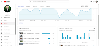 Captura de analitics en Youtube.