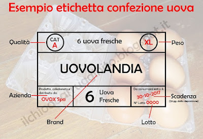 etichetta confezione uova