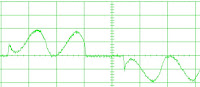 DC link reactor waveform