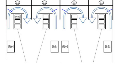 個別握手会の場合のレーン