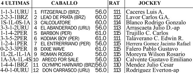 Inscriptos Gran Premio Latinoamericano G1 2000m arena. Hipódromo de Maroñas, Uruguay.