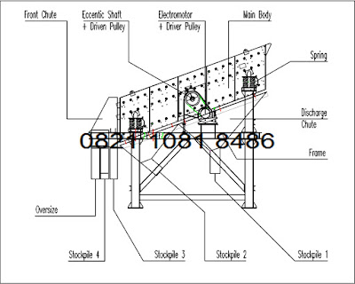 Jual Vibrating Screen Stone Crusher