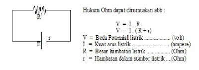  Marilah kita belajaran tentang rumus rumus kelistrikan yang kita pelajari di sekolahan Nih Materi Kelistrikan