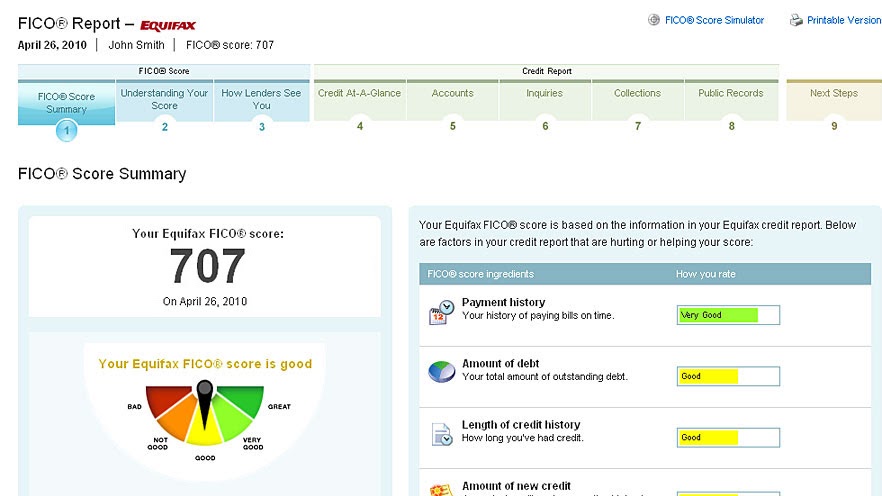 Credit Score - Credit Report And Scores