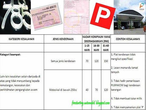 Cara Tampal Pelekat P Pada Kereta : Cara tampal pelekat p pada kereta.