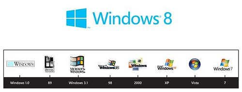 Logo Baru Windows 8