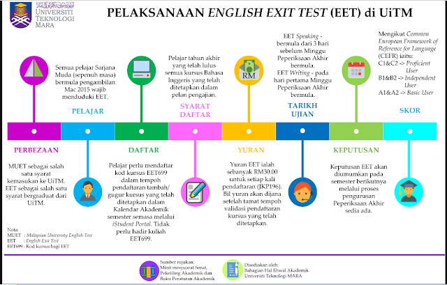 English Exist Test (EET699)