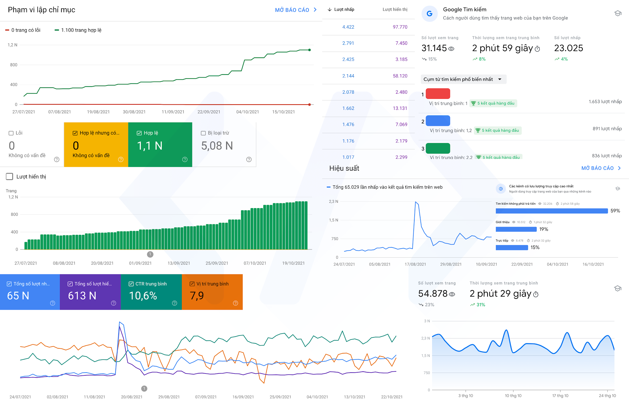 Code Pro và những con số phần 5 google console