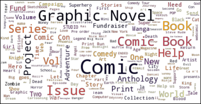 indie comics wordclour