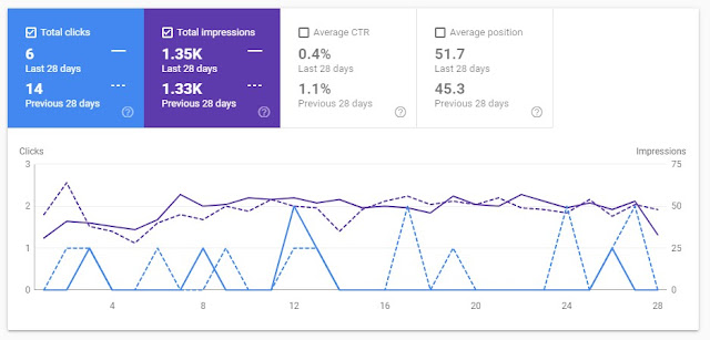 performance chart