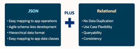 Oracle Database 23c, Oracle Database Career, Oracle Database Certification, Oracle Database Guides, Oracle Database Certification, Database Guides, Oracle Database Jobs