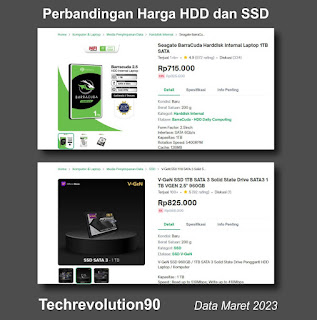 Contoh Perbedaan Harga SSD dan HDD dengan kapasitas setara di tahun 2023