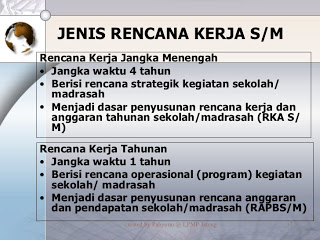 Rencana Kerja Tahunan Madrasah