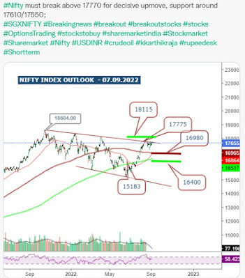 Nifty need to break 17770 for upmove - 07.09.2022