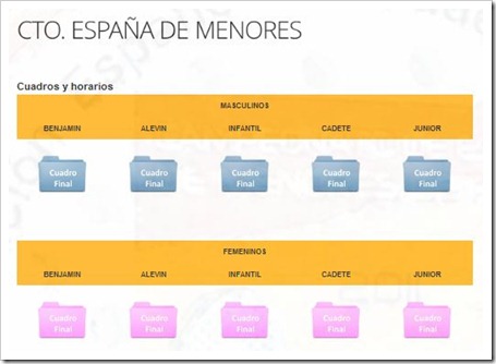 Campeonato de España Menores de Pádel del 3 al 9 de septiembre 2012 en Madrid, cuadros oficiales