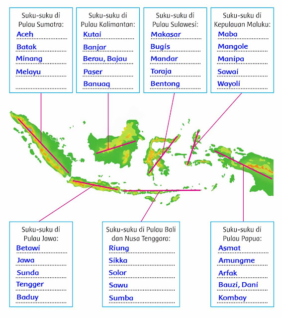 soal dan kunci jawaban kеlаѕ 5 tema 7 halaman 42