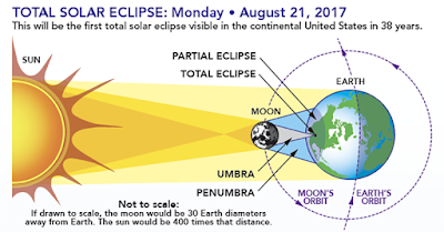 total solar eclipse explanation