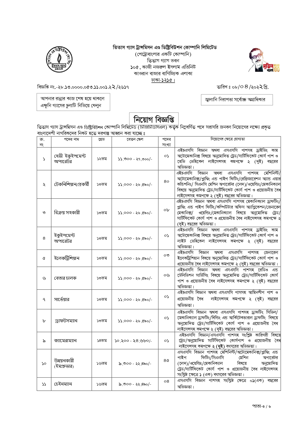 Titas Gas Job Circular