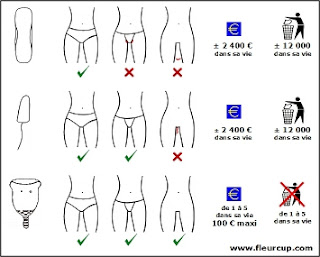 Les bénéfices de la coupe menstruelle