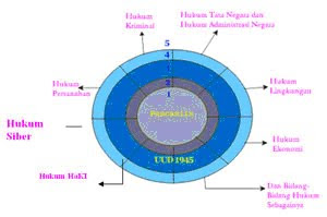 Contoh Globalisasi Dalam Bidang Perdagangan - Contoh U