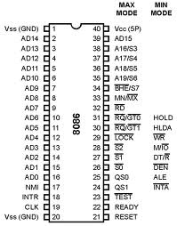 Pin diagram of 8086 microprocessor