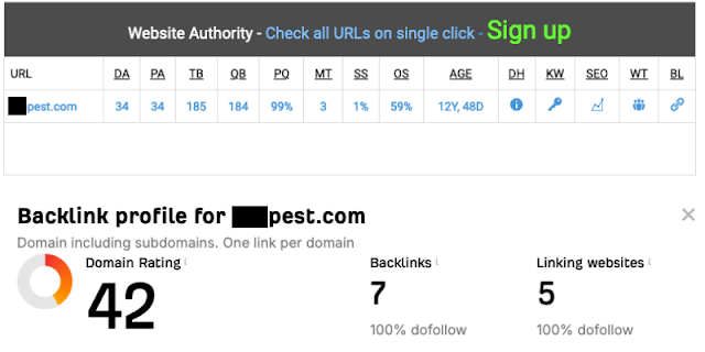 Jual Aged Domain Murah: Usia 12 Tahun, DA 34 dan DR 4